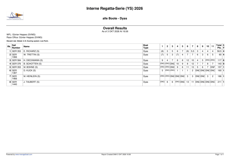 alle_boote__dyas__overall_results__50.pdf
