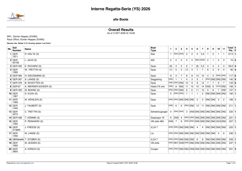 alle_boote__overall_results__40.pdf